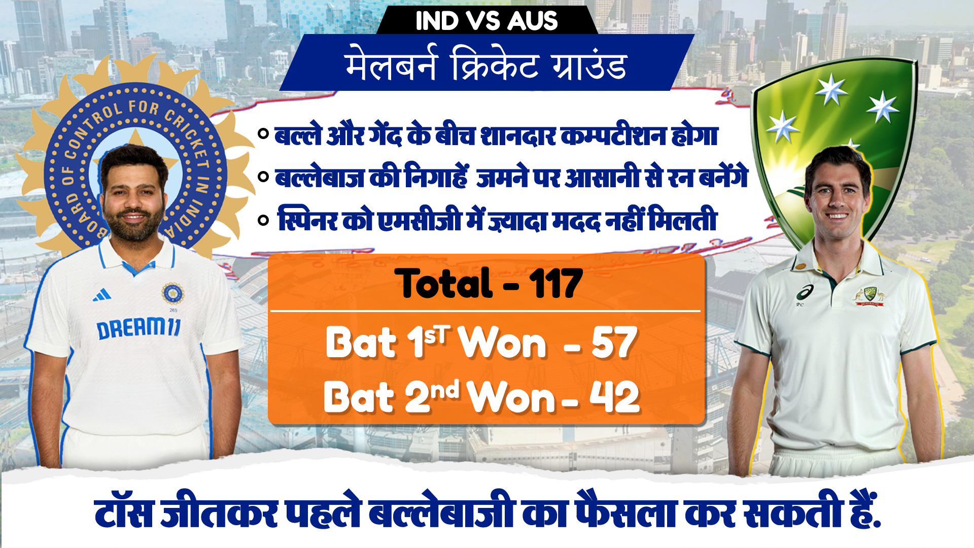 मेलबर्न क्रिकेट ग्राउंड स्टैट्स