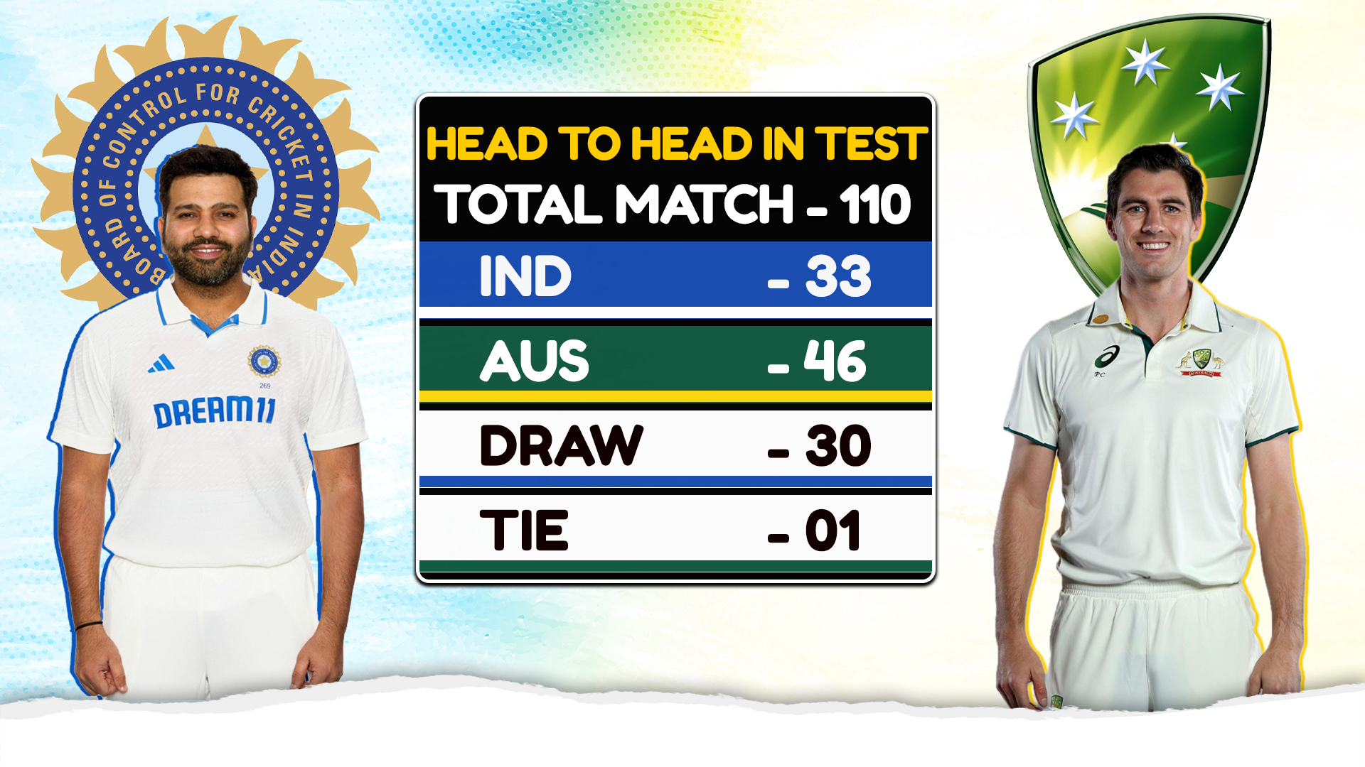 भारत ऑस्ट्रेलिया हेड 2 हेड