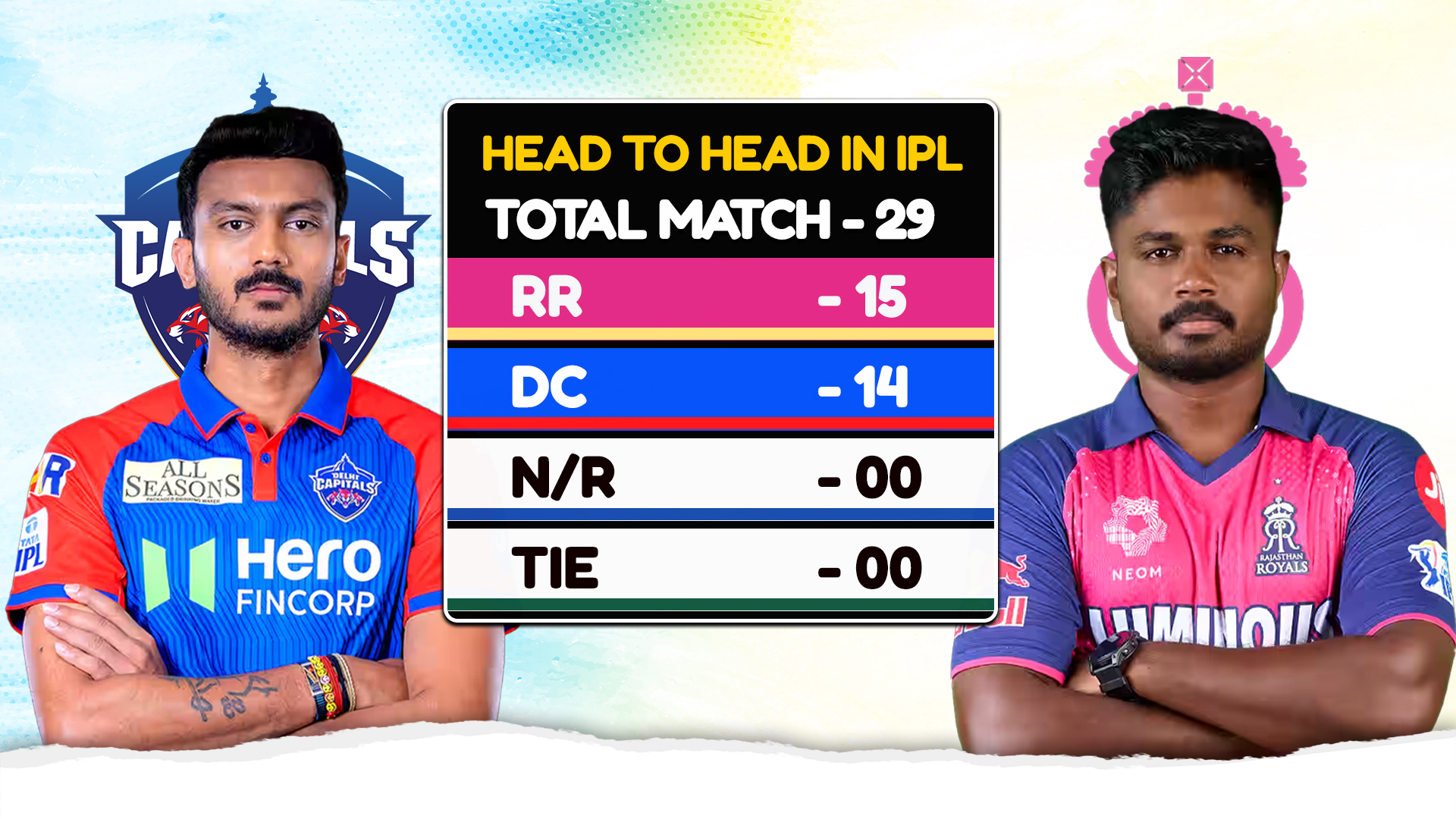 DC vs RR - हेड-टू-हेड