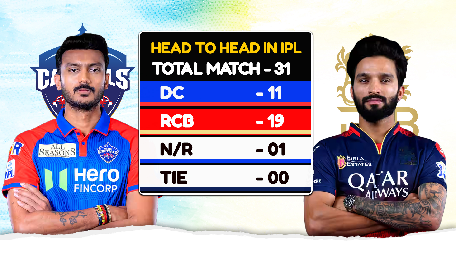 DC vs RCB हेड-टू-हेड रिकॉर्ड