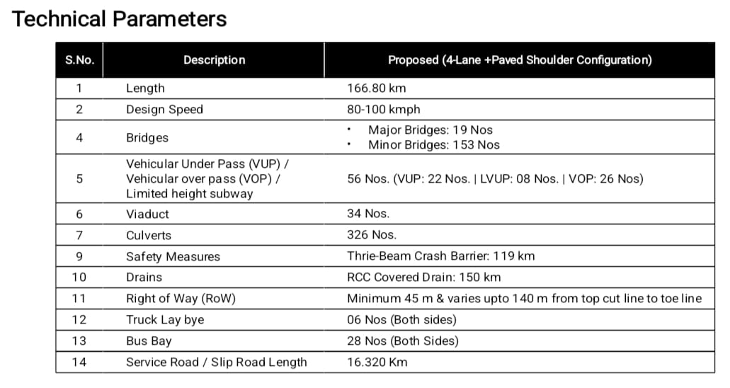 PM Modi approves ₹22,864 crore Shillong-Silchar corridor