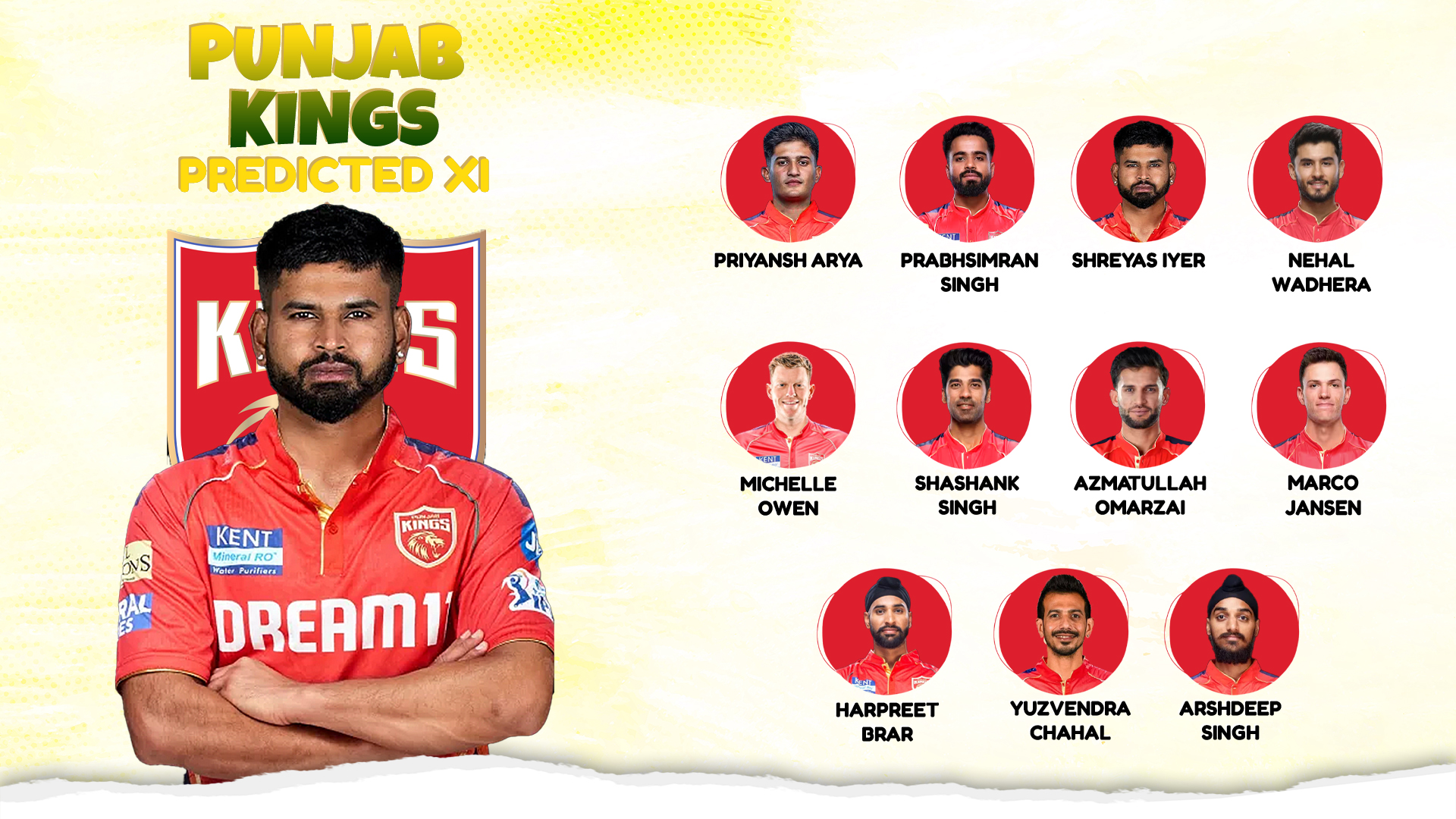 Punjab Kings Probable XI