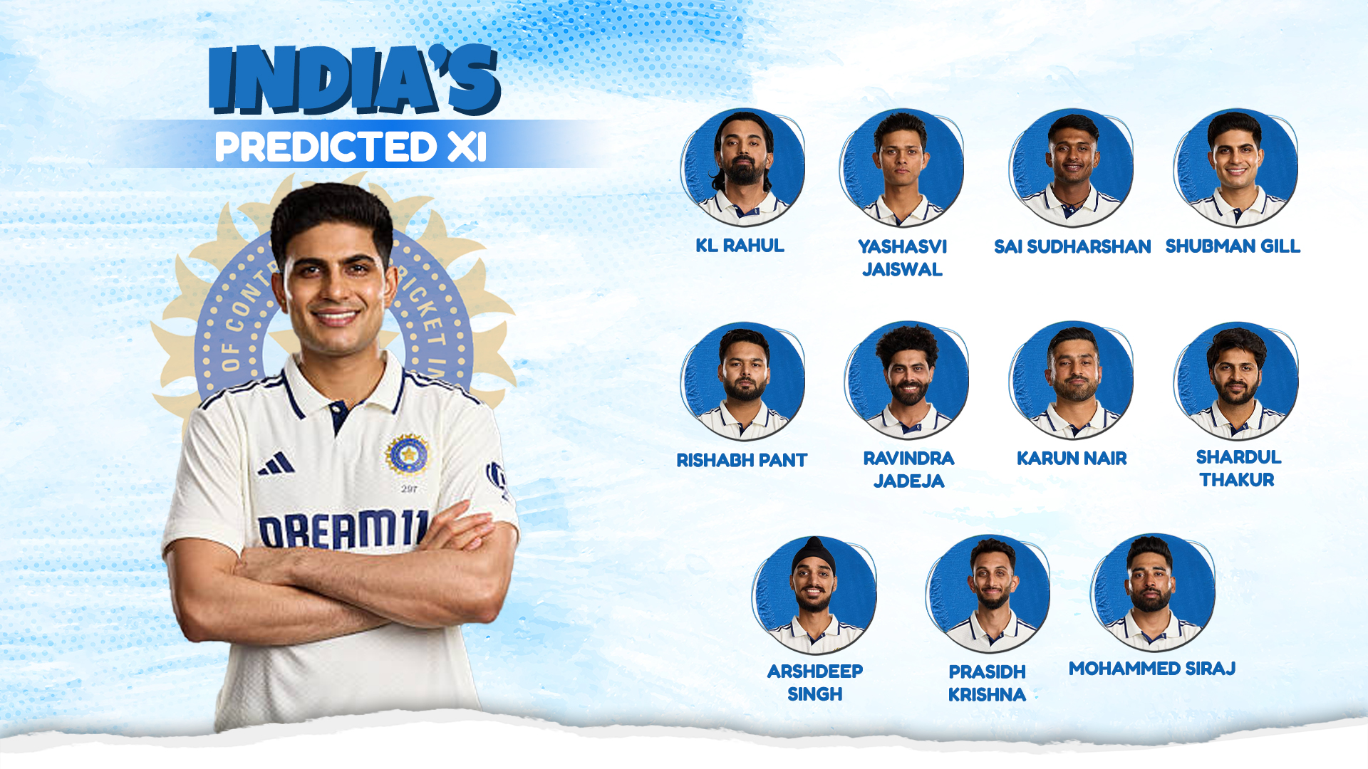 INDIA'S PROBABLE XI