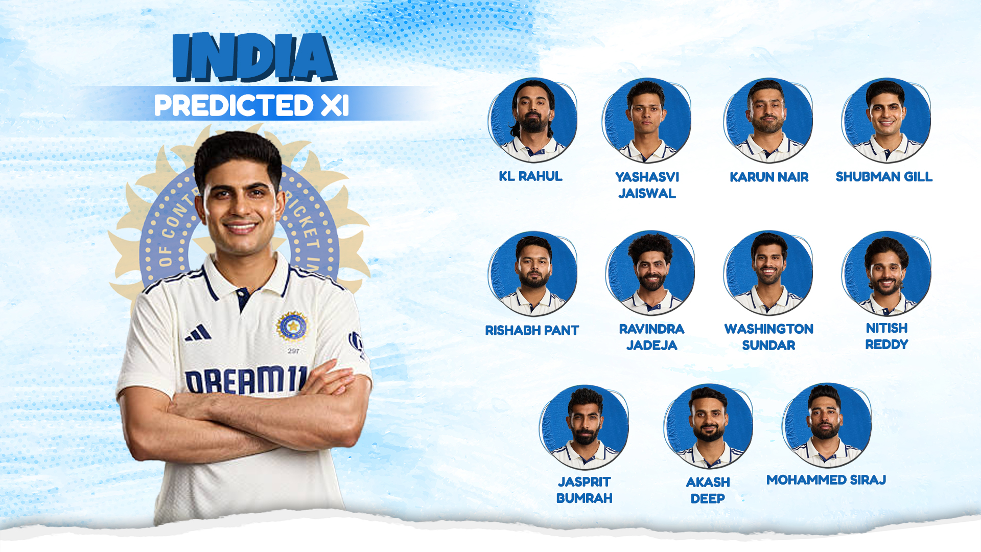 INDIA PROBABLE XI