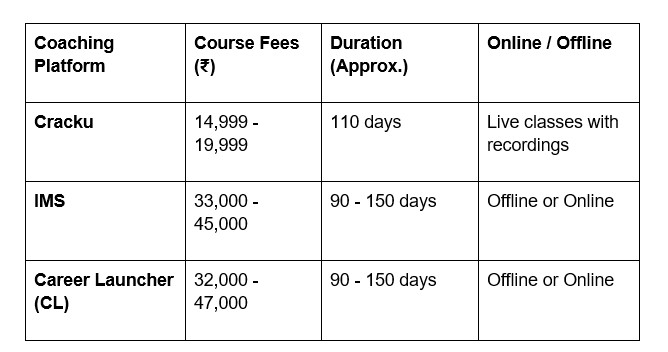 CAT 2025 crash course guide: best coaching for fast preparation