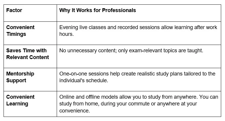 CAT 2025 crash course guide: best coaching for fast preparation