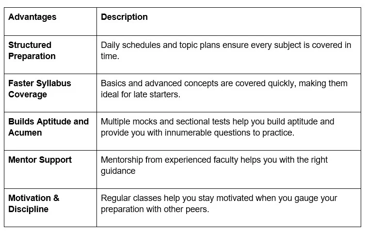 CAT 2025 crash course guide: best coaching for fast preparation