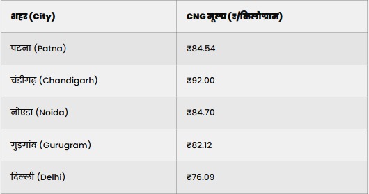 Petrol Diesel Price Today: August 22 check latest fuel rates