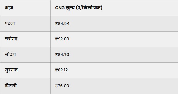 Petrol Diesel Price 26 August: check latest rates before Ganesh Chaturthi