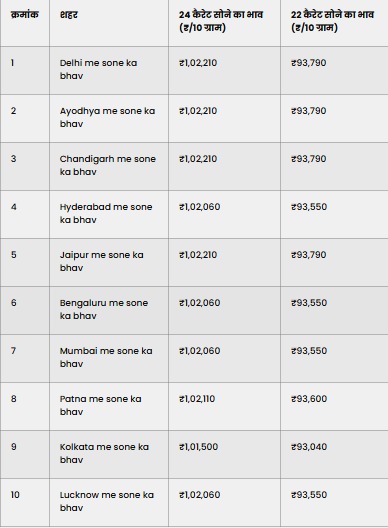 Gold and Silver Price Today: festive demand pushes rates up